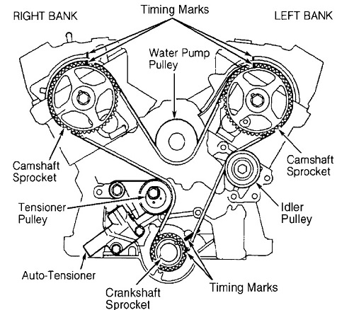 chrysler-sebring-timing-belt-marks-3.0L.jpg