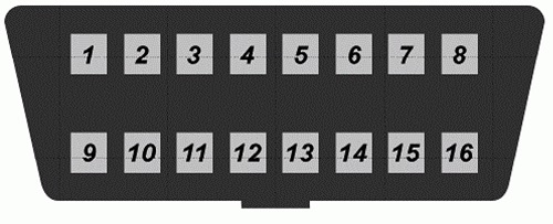 obd2-diagnostic-connector-diagram.jpg