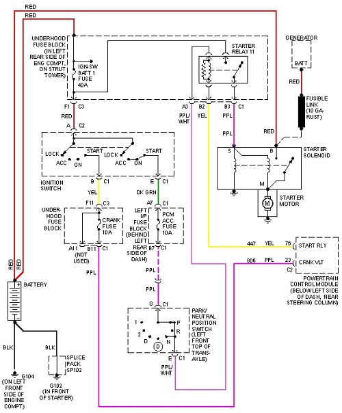Gm Neutral Safety Switch Wiring Diagram from www.greatautohelp.com