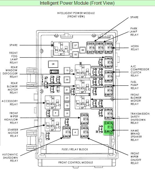 1996 dodge van keeps blowing a brake fuse - Car Repair Forums