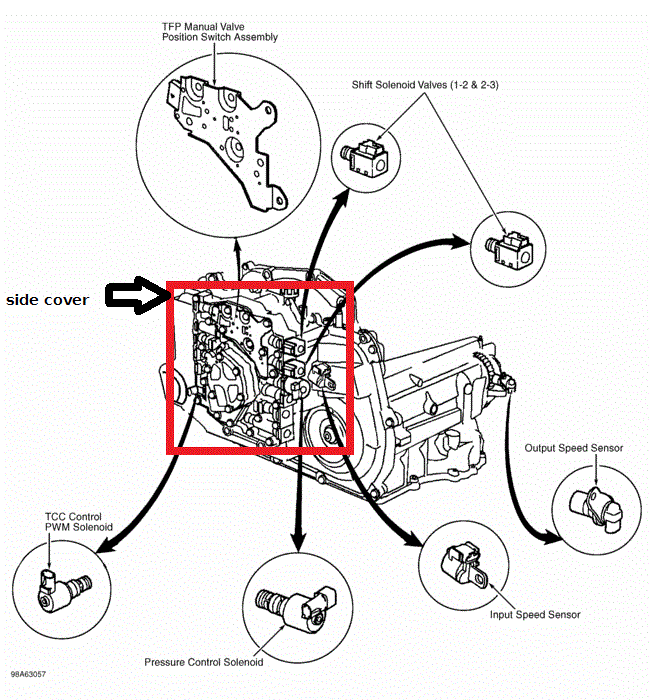 Oldsmobile Alero Shift Solenoid and Speed Sensor Locations.