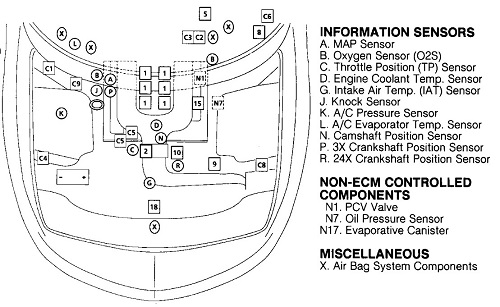 pontiac-firebird-engine-sensor-locations.jpg