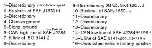 obdII-connector-pin-location.jpg