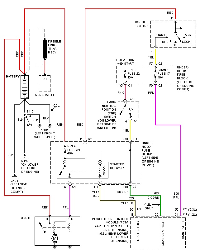 Chevrolet Trailblazer won't crank to start - Chevy Trailblazer Forums