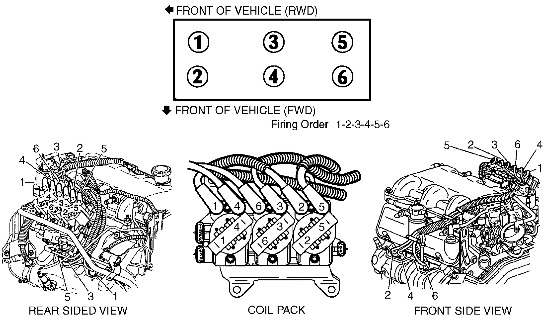 92 Grand Prix 3.1 wont start - Car Repair Forums coil wire diagram 97 outback 