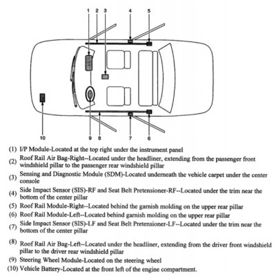 air bag info saturn ion2.jpg