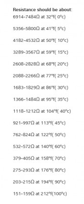 coolant resistances.jpg