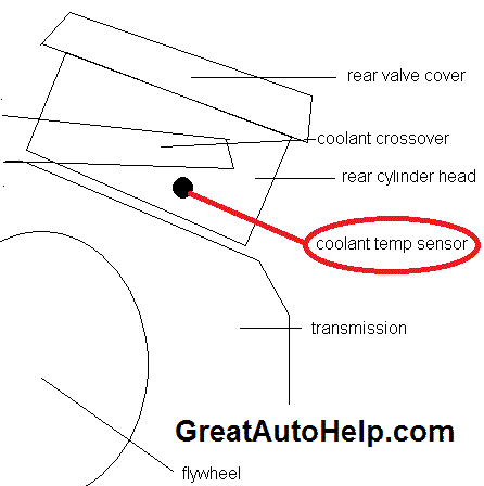 Oldsmobile Aurora Coolant temperature sensor location schematic.