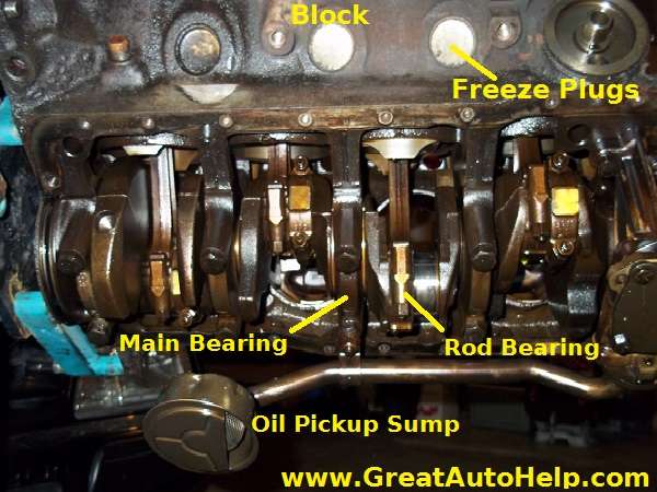 Ford Mustang 5.0L H.O. engine bottom end and bearings.