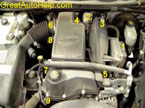 2006 gmc envoy coolant temperature sensor location